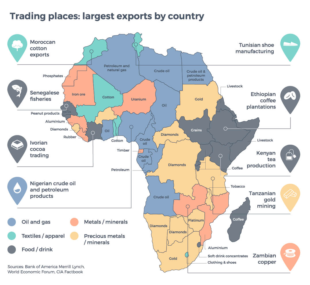 AfCFTA in 2020: Challenges ahead and keys to success | Orbitt