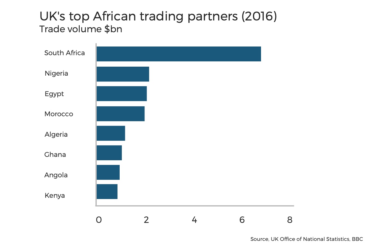 uk funds investing in africa